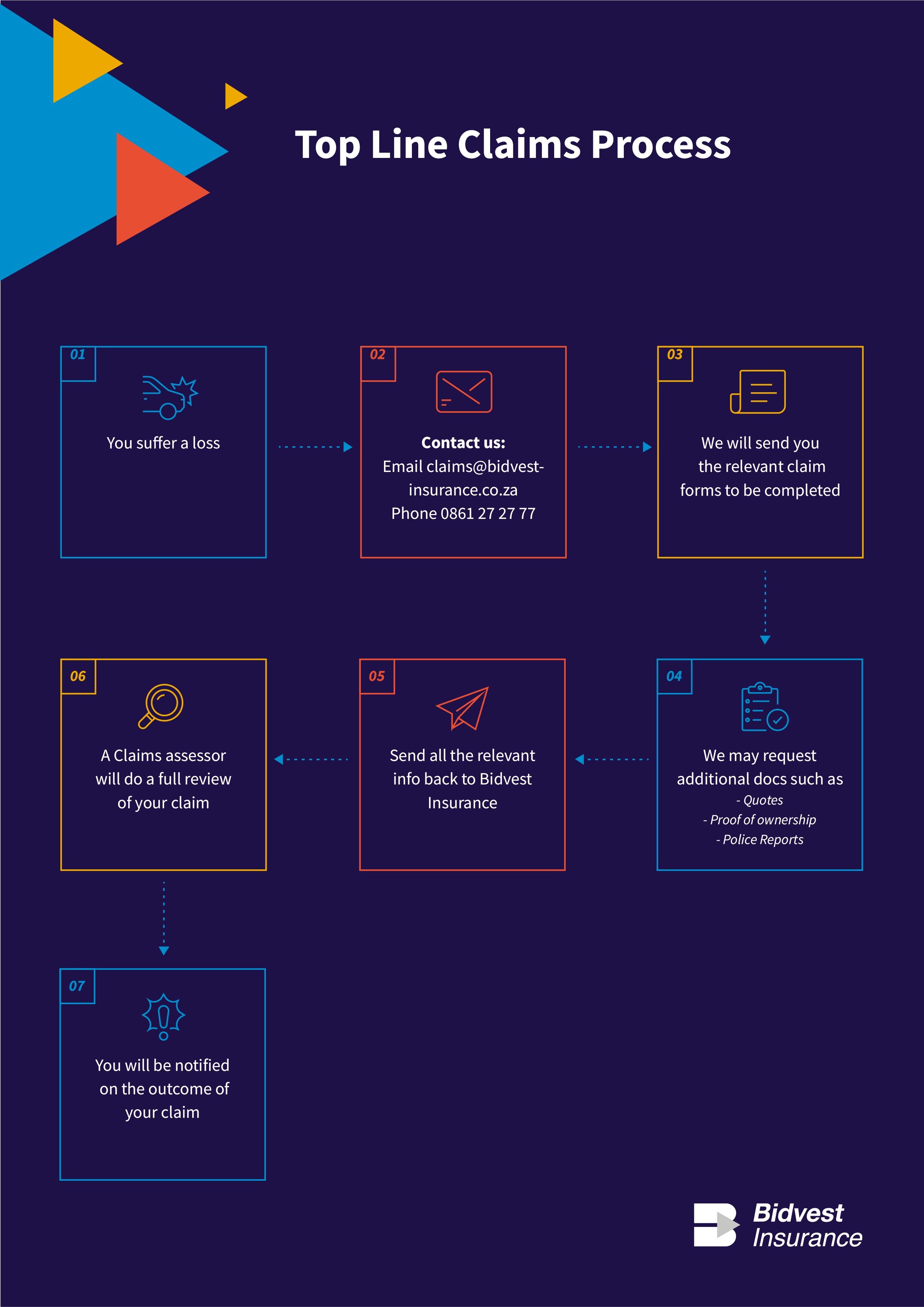 Bidvest Claims Diagram Design-02